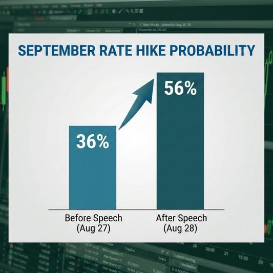 Warsh's Jackson Hole Speech Just Sent September Rate Hike Odds From 36% to 56%